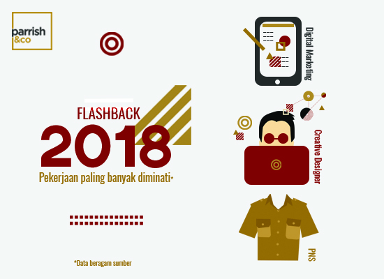 pekerjaan, 2018 Flashback: Most Wanted Jobs in Indonesia